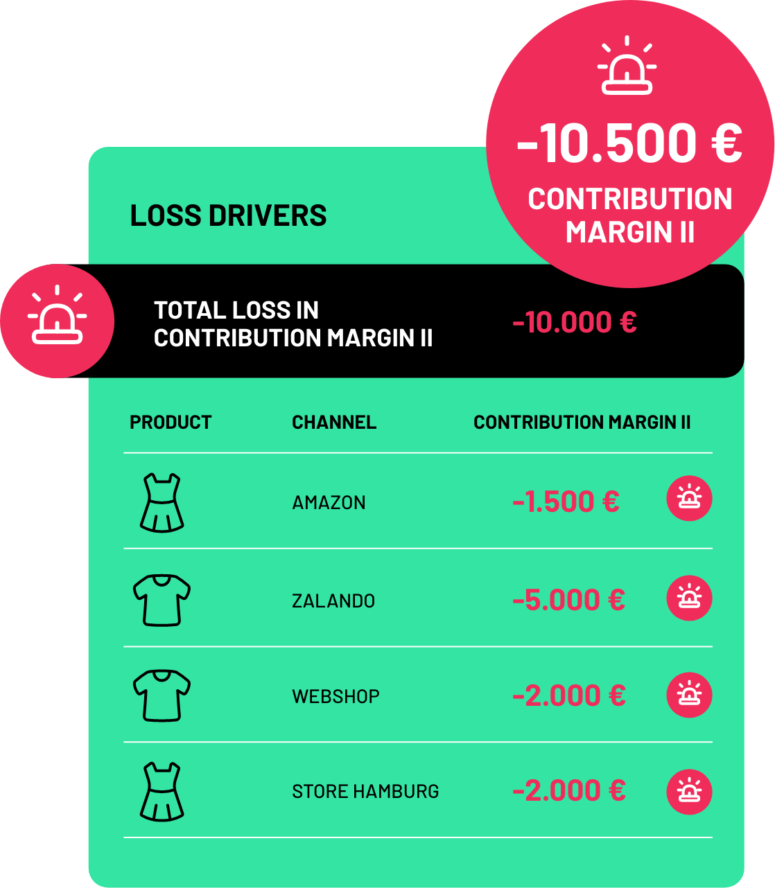 INSIGHTS_PROFIT_KILLER_ENG