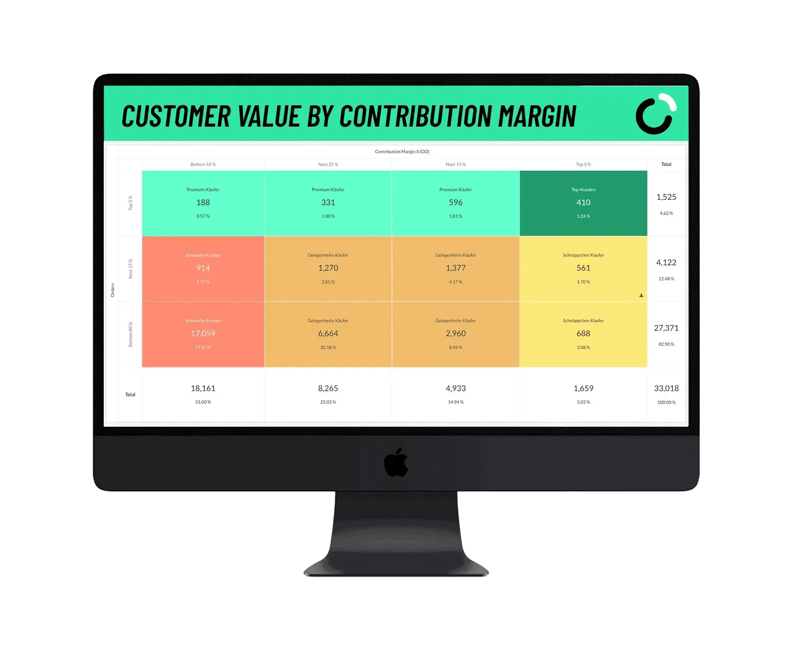 customer_value