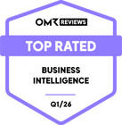 MAIL-Watchlist  - Business Intelligence 