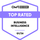 MAIL-Watchlist  - Business Intelligence 