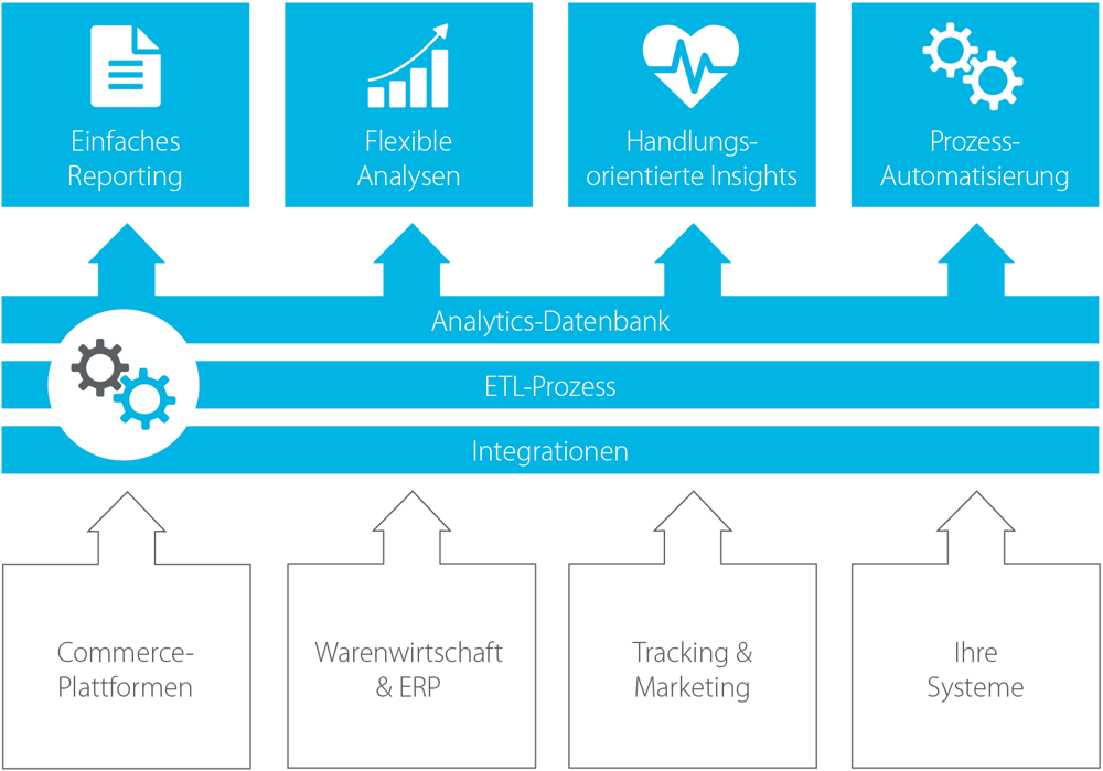 minubo Commerce Intelligence Cloud – Full-Stack BI