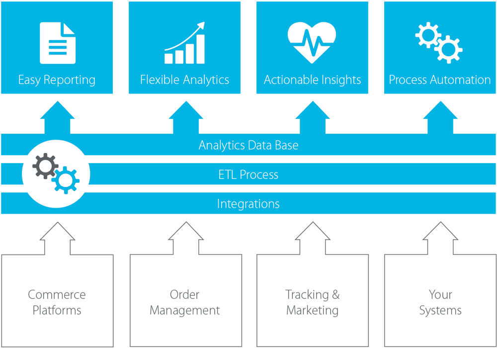 minubo Commerce Intelligence Cloud – Full-Stack BI