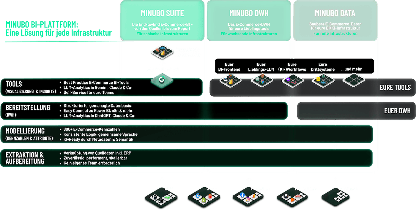 minubo_Details_Produkt_DE minubo_Details_Produkt_DE