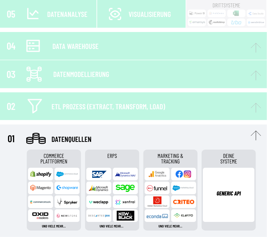 Business Intelligence Set-Up