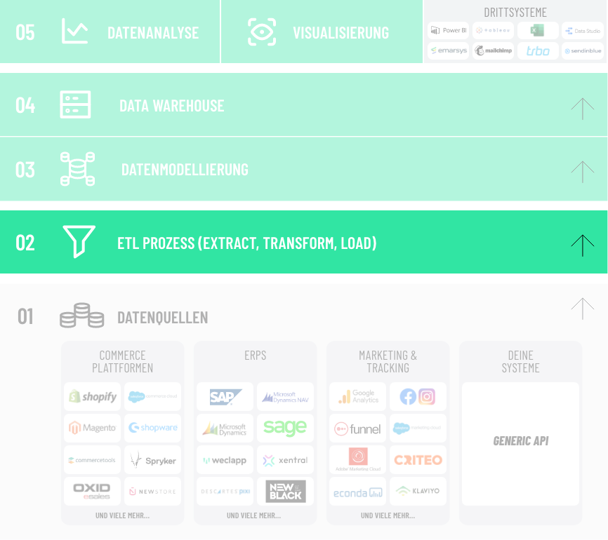 Business Intelligence Set-Up