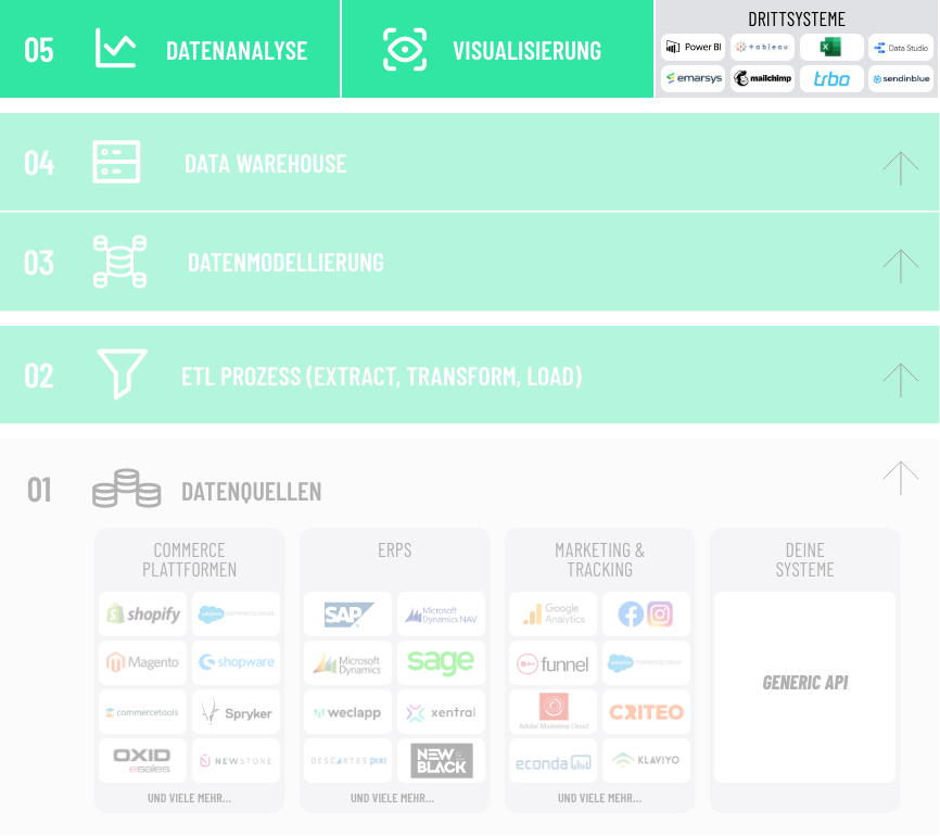 Business Intelligence Set-Up