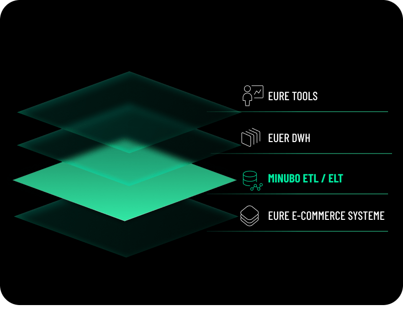 Detail_minubo ETL DE