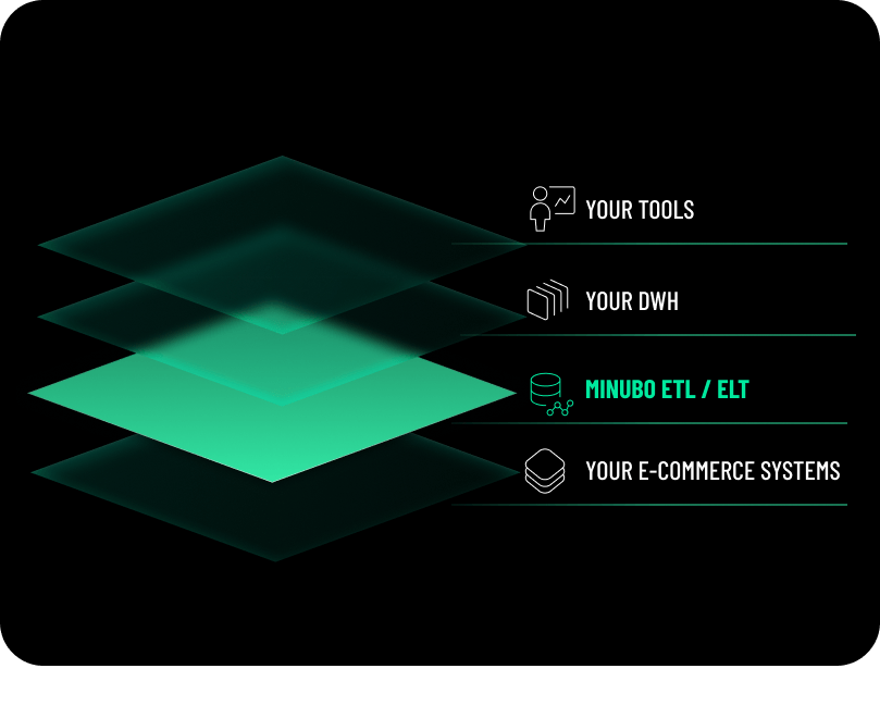 Detail_minubo ETL EN