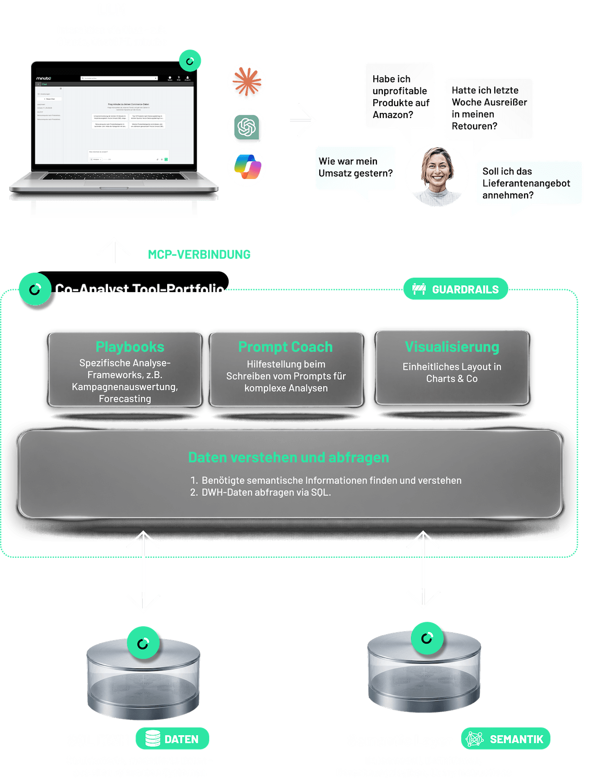 Das steckt hinter dem minubo co-analysten: strukturierte Daten, Semantik und Guardrails