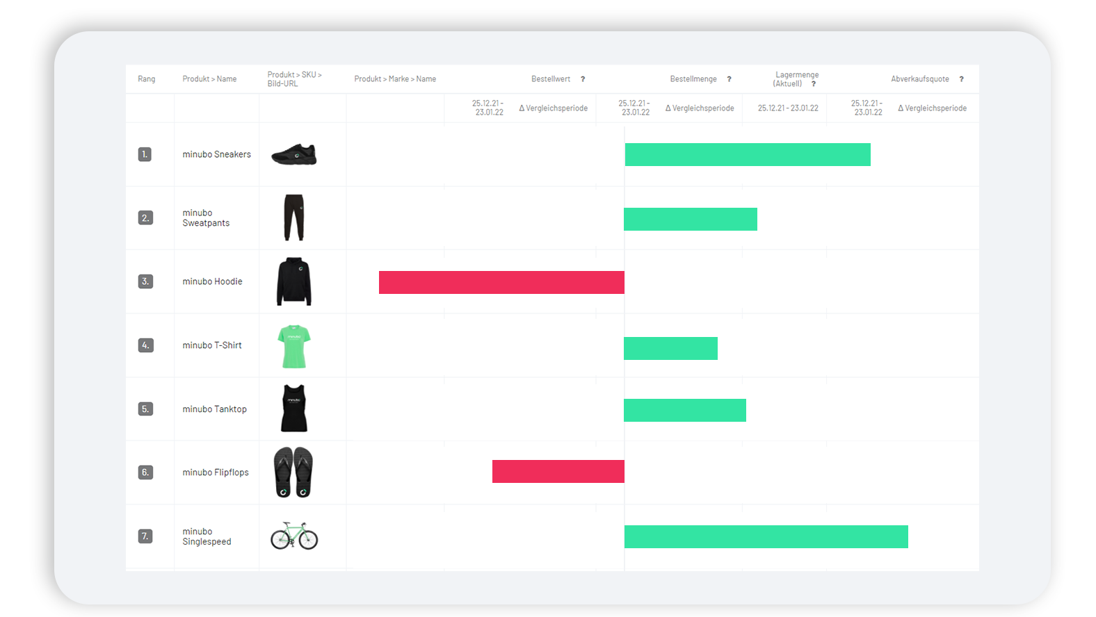 minubo Profitabilität