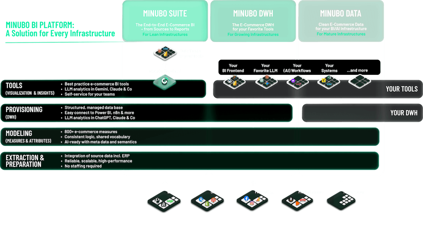 minubo_Details_Produkt_EN minubo_Details_Produkt_EN